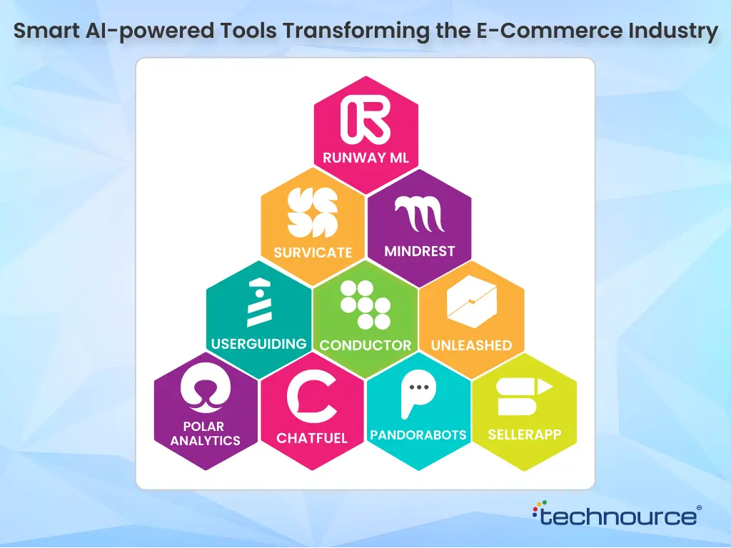 Image showing the AI tools that are powering the e-Commerce Industry