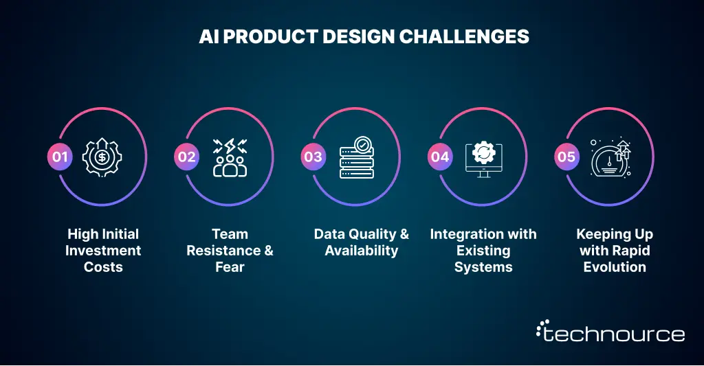 Image showing the AI product design challenges and solutions