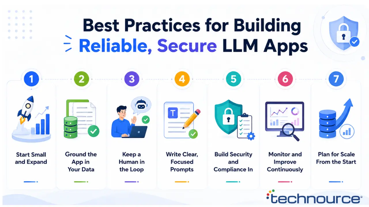 Best practices for building reliable, secure llm apps