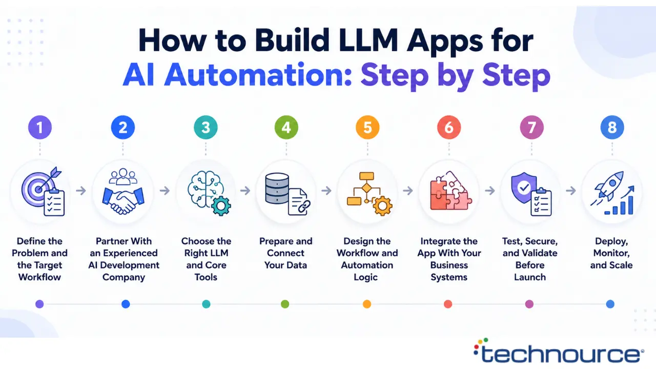 How to build LLM apps for AI Automation_ Step bye step