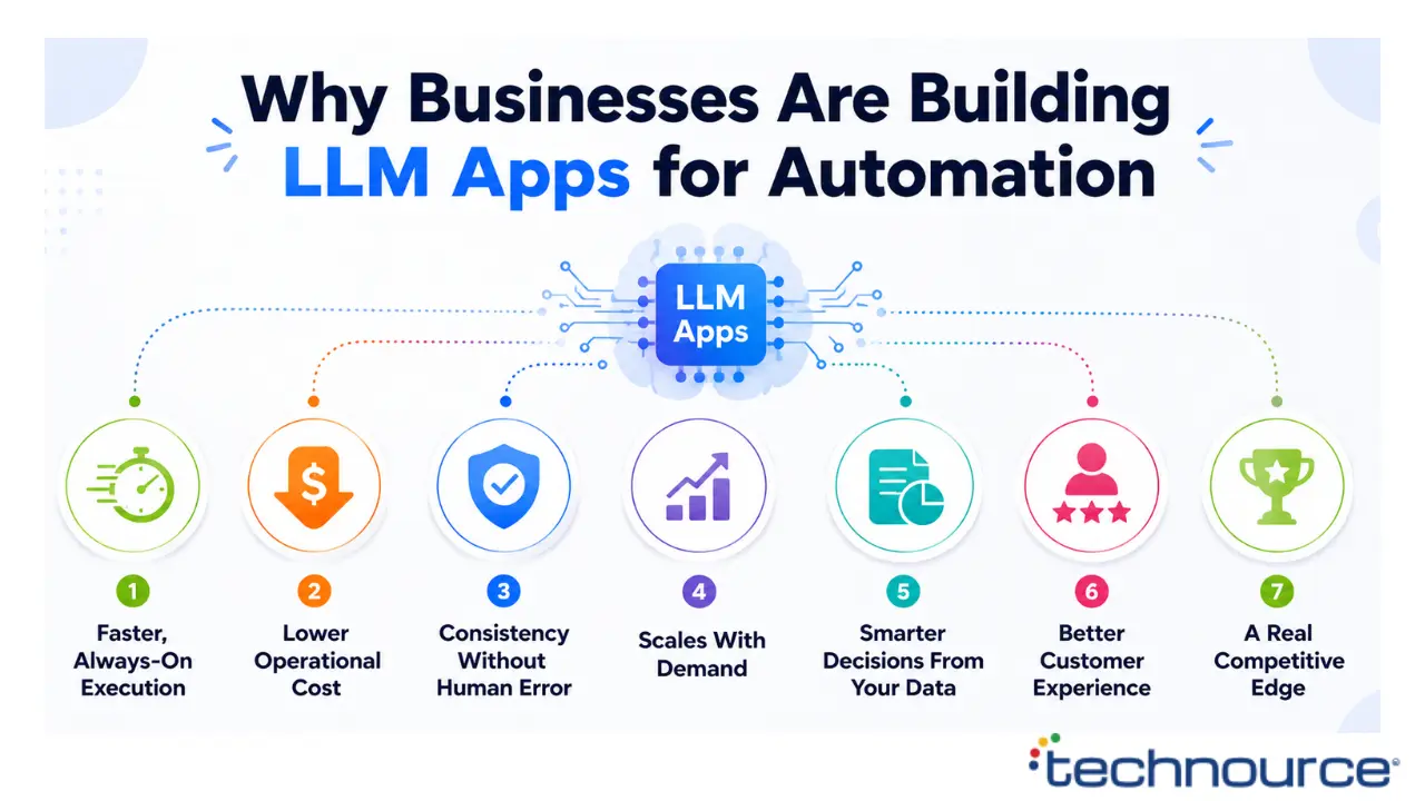 Why_Businesses_Are_Building_LLM_For_Automation