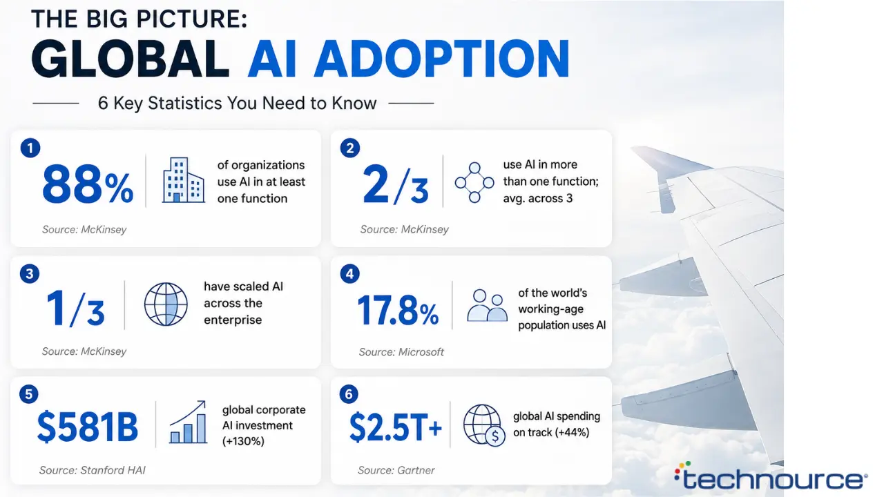 The Big Picture_ Global AI Adoptation