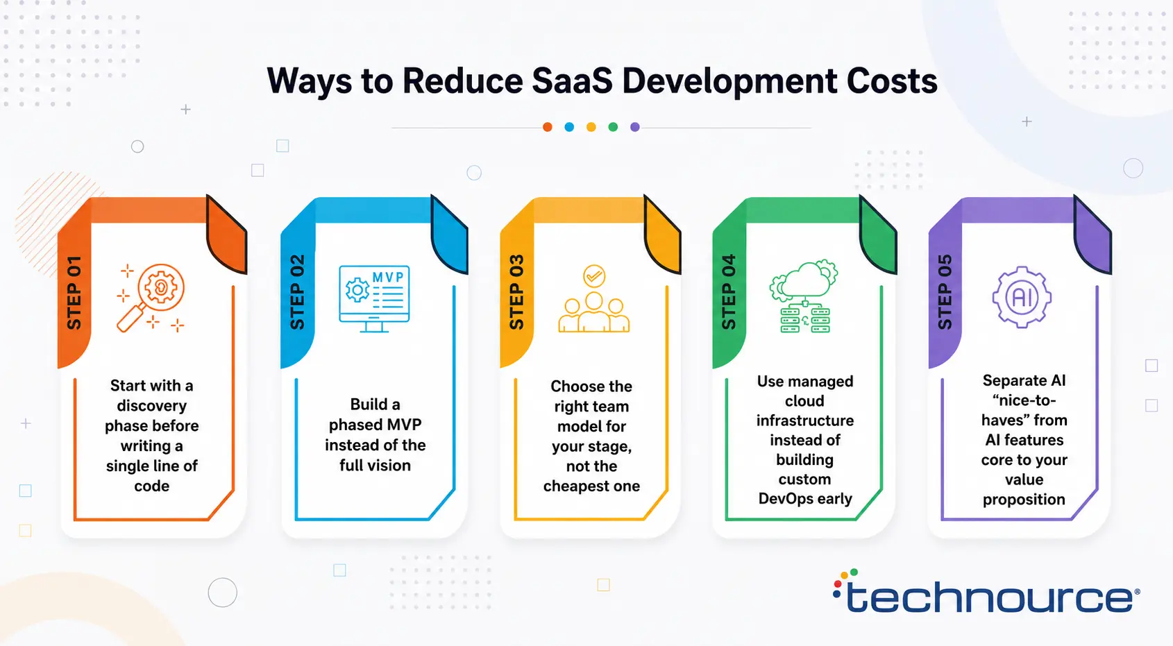 Ways to Reduce SaaS Development Cost