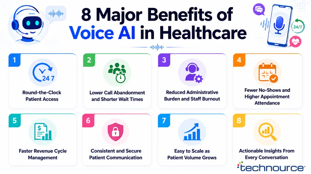 8 major Benefits of Voice AI in Healthcare