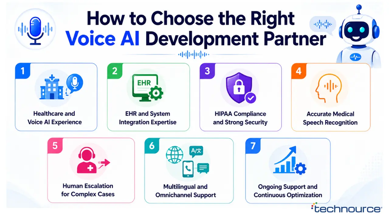 How to Choose the Right Voice AI Development Partner