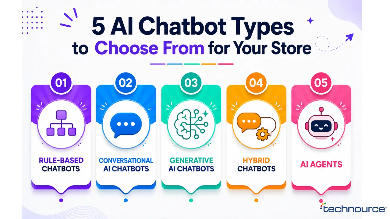 5 AI Chatbot Types to Choose From for Your Store