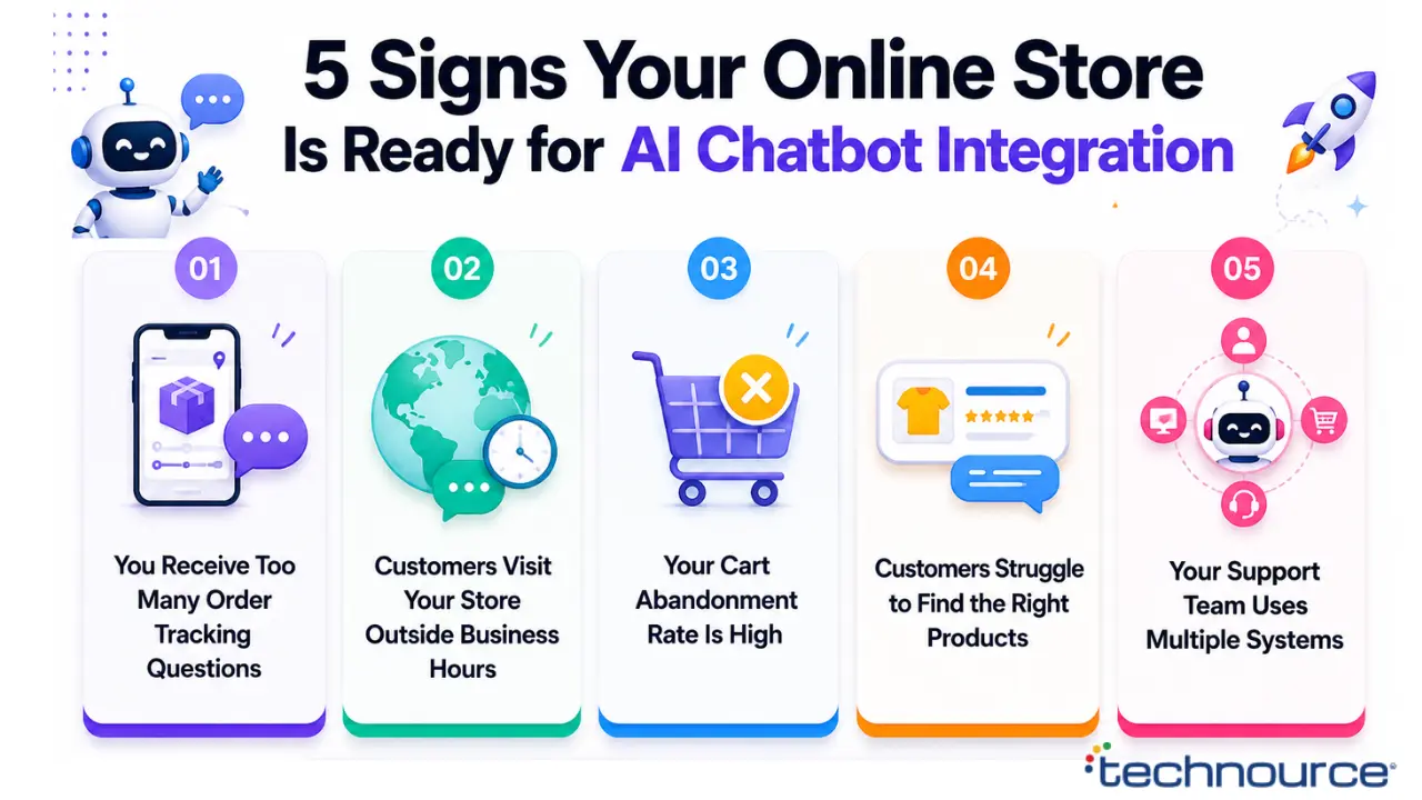 5 Signs Your Online Store Is Ready for AI Chatbot Integration
