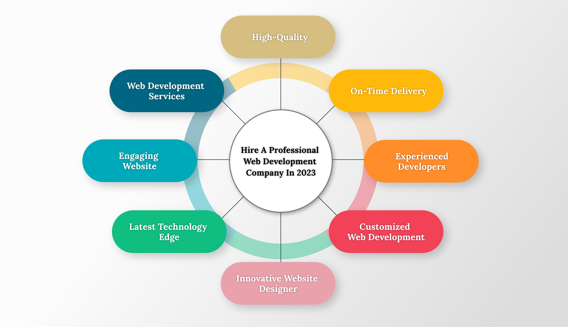 Hire a Professional Web Development Company in 2026
