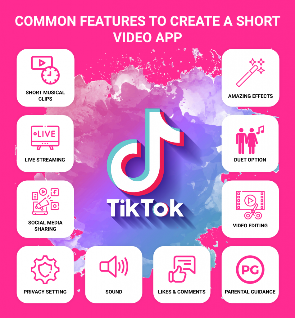 Short Video App Development Cost Know Here for Your App Like Tik Tok