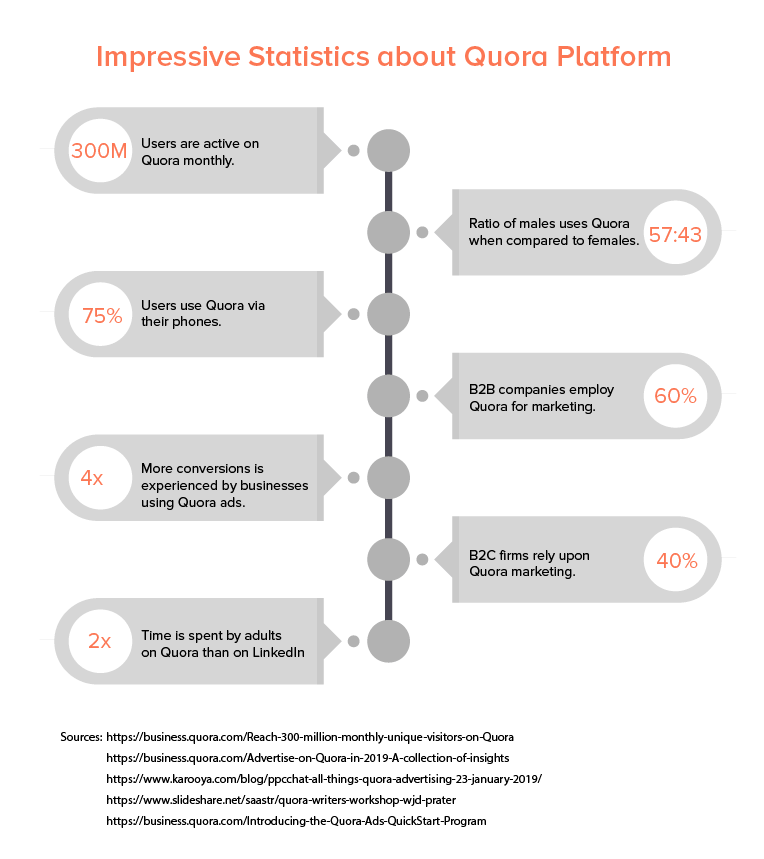 How-Much-Does-It-Cost-to-Make-an-App-Like-Quora
