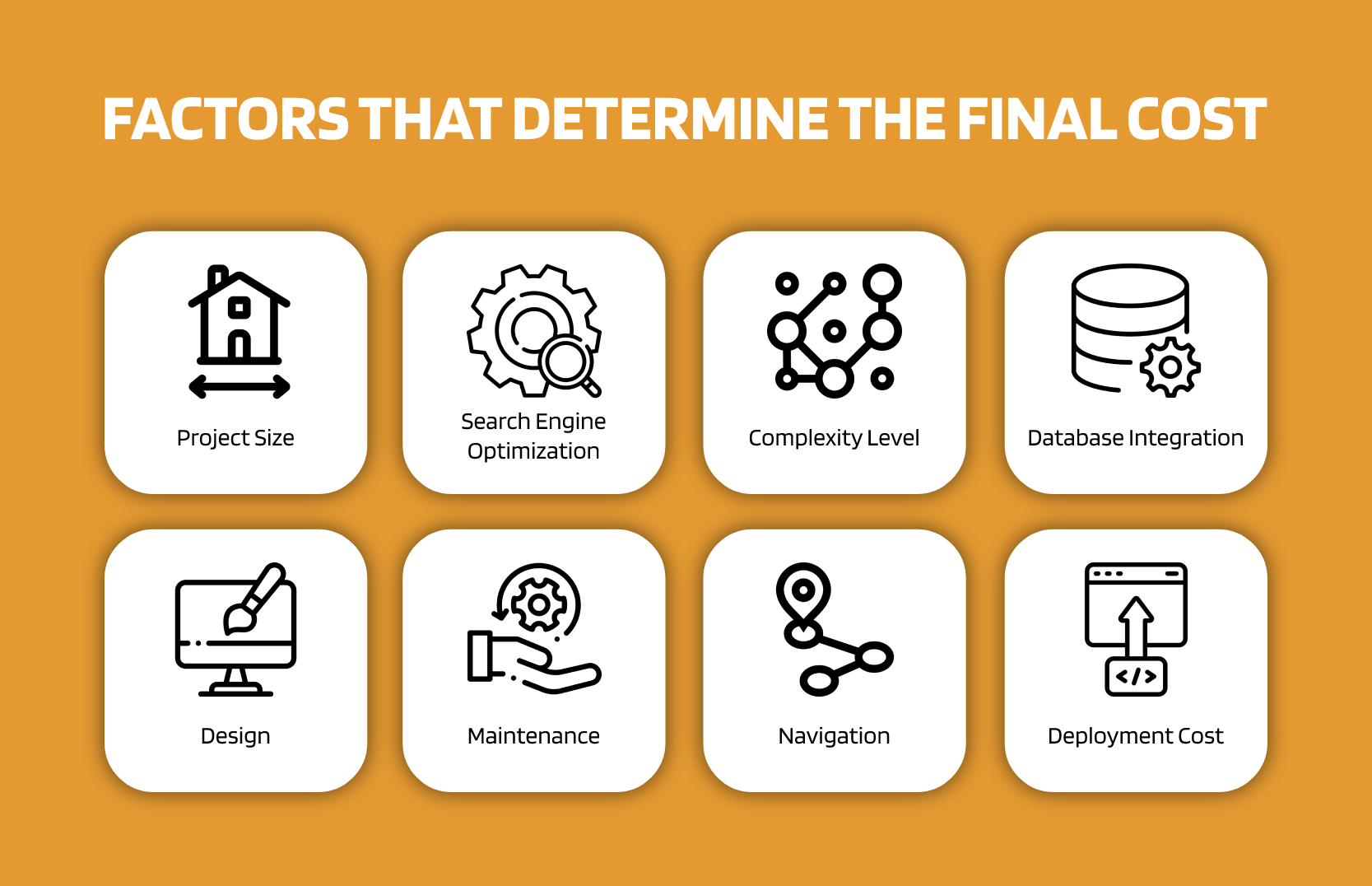 factors-that-determine-the-final-cost