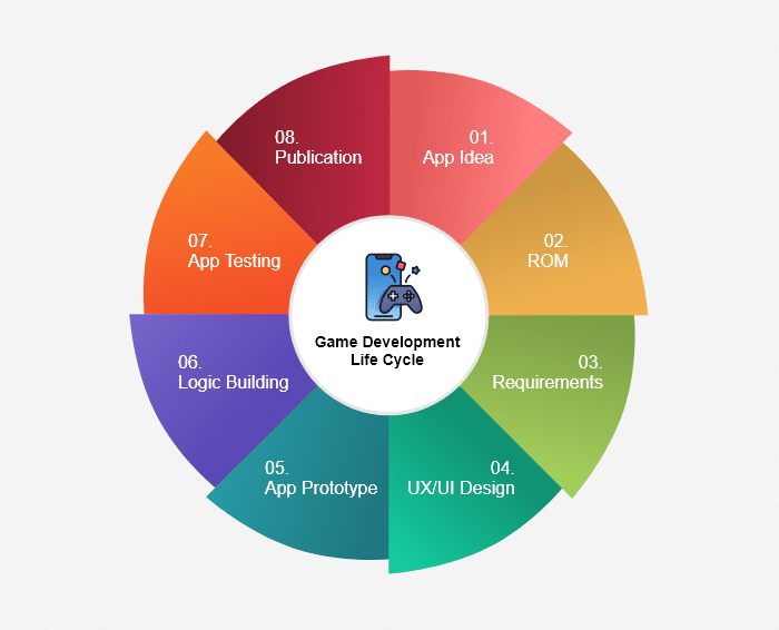 Game-Development-Life-Cycle