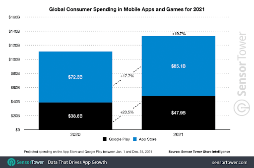 Mobile-Ad-spending-reached