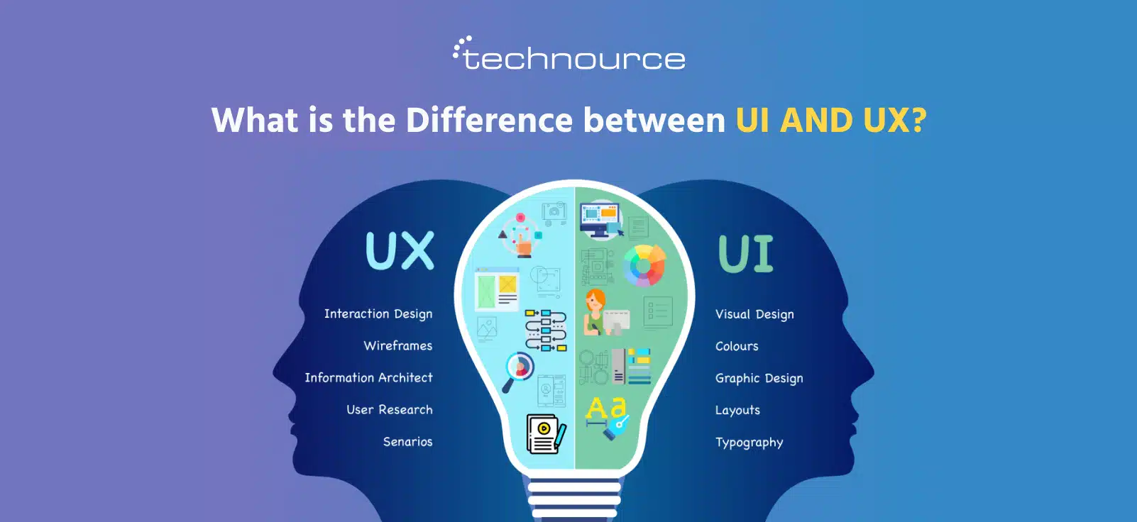 UI vs UX: What Is the Difference?