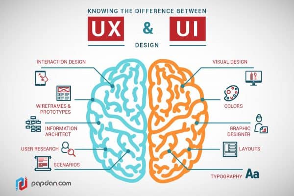 UIUX-design-600x400