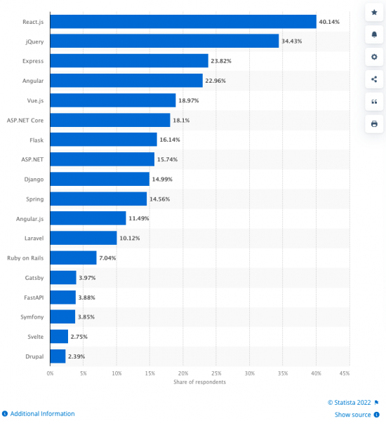 Best 20 React Frameworks and Libraries to Use in 2023