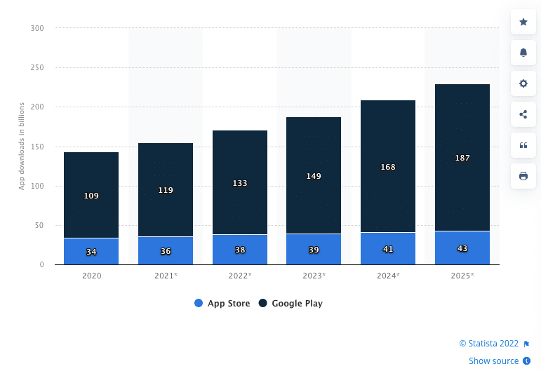 Mobile-app-downloads-worldwide-from-2020-to-2025-by-store