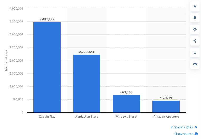 Number-of-apps-available-in-leading-app-stores-as-of-1st-quarter-2021