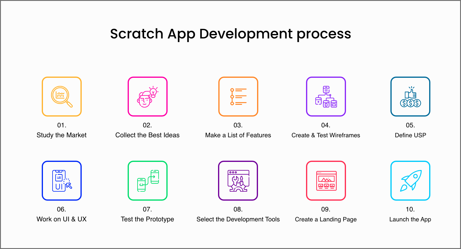 Scratch-App-Development-process