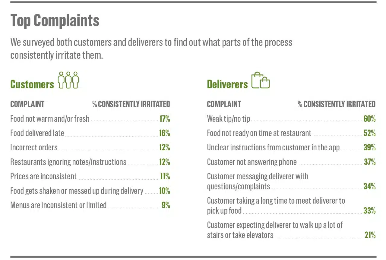 online-food-ordering-system-details