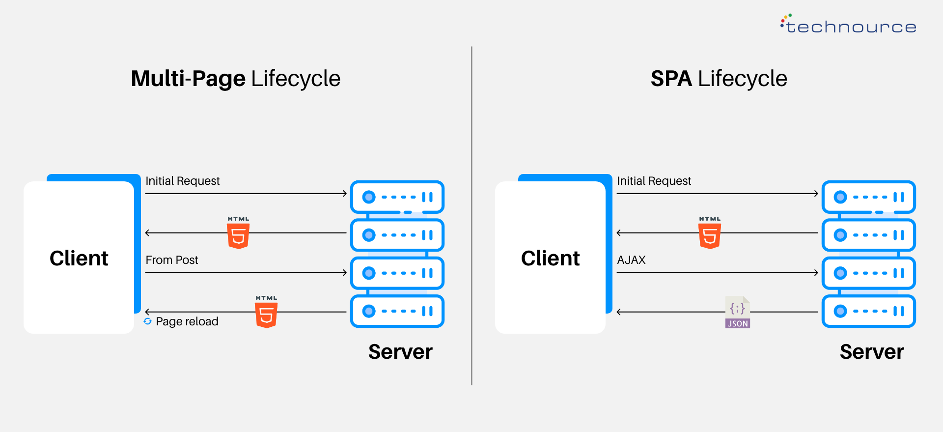 Single-Page-Application-vs-Multi-Page-Application