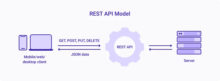 rest-api-model