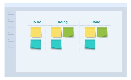 Kanban-Model