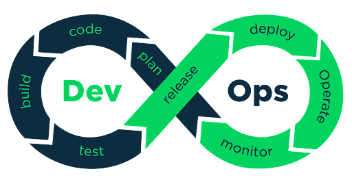 The-DevOps-Model