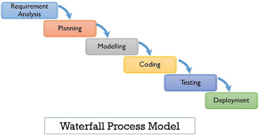 waterfall-model