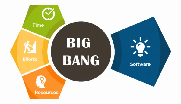 Big-Bang-Model-600x346