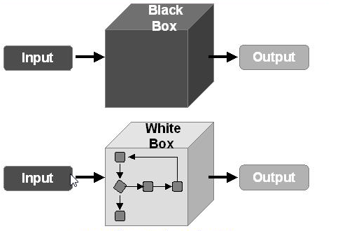 White-Box-Testing-and-Black-Box-Testing