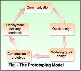 prototyping-model
