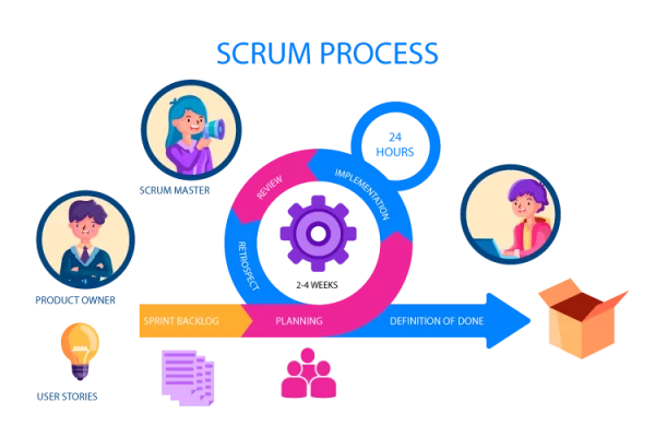 scrum-methodology-600x400