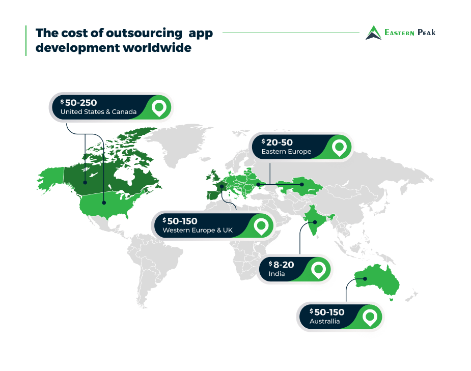 cost of outsourcing app development worldwide