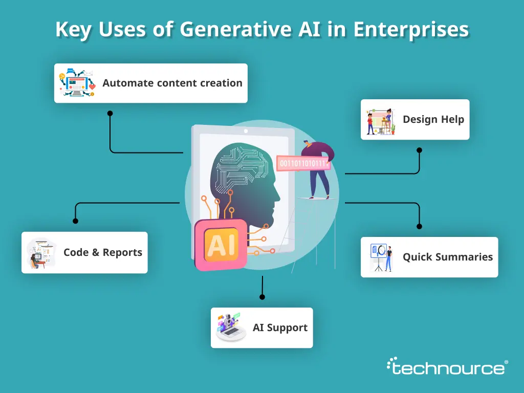Key Uses of Generative AI in Enterprises