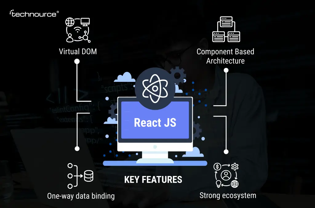Key Features of React