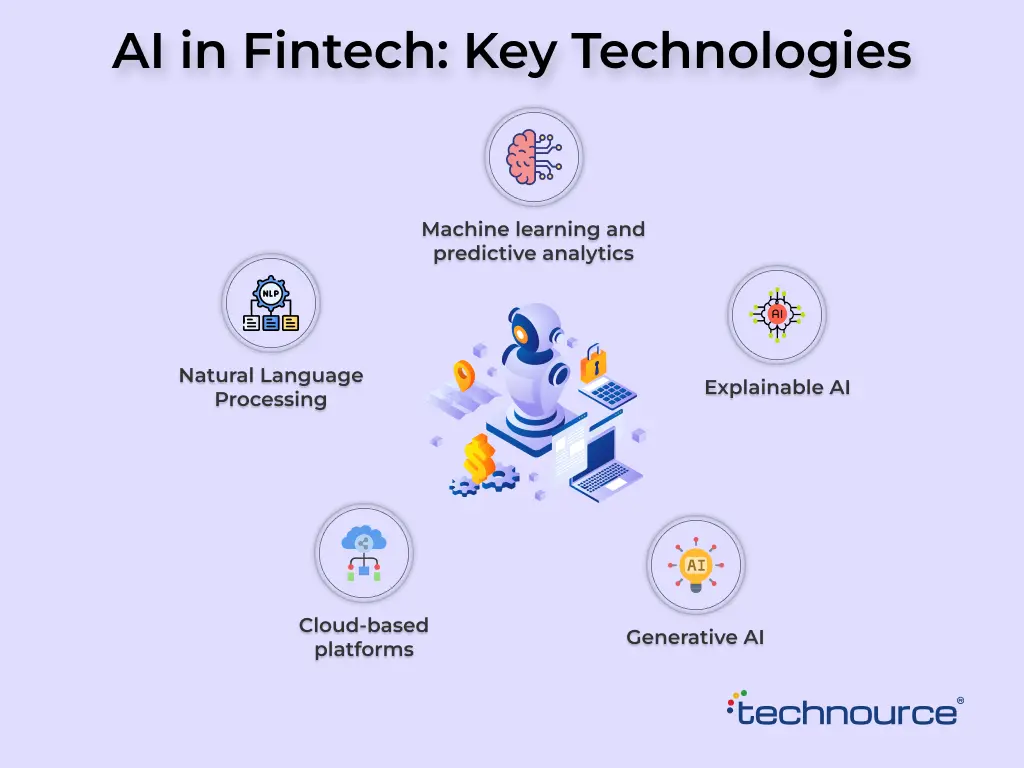 AI in Fintech: Key Technologies