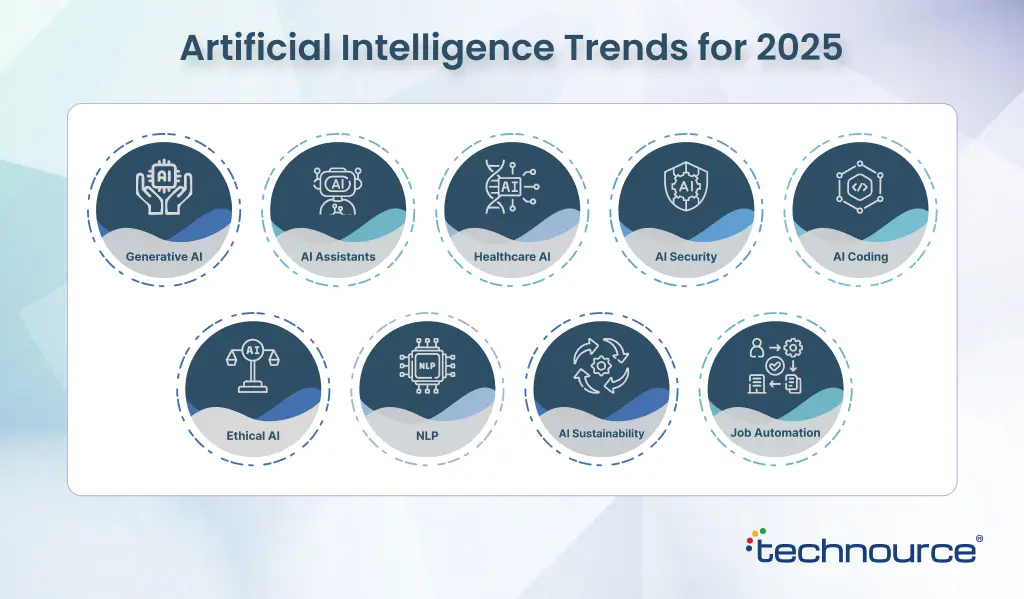 100-artificial-intelligence-statistics-trends-2026-global-insights