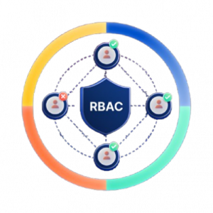 Role-Based Access Control