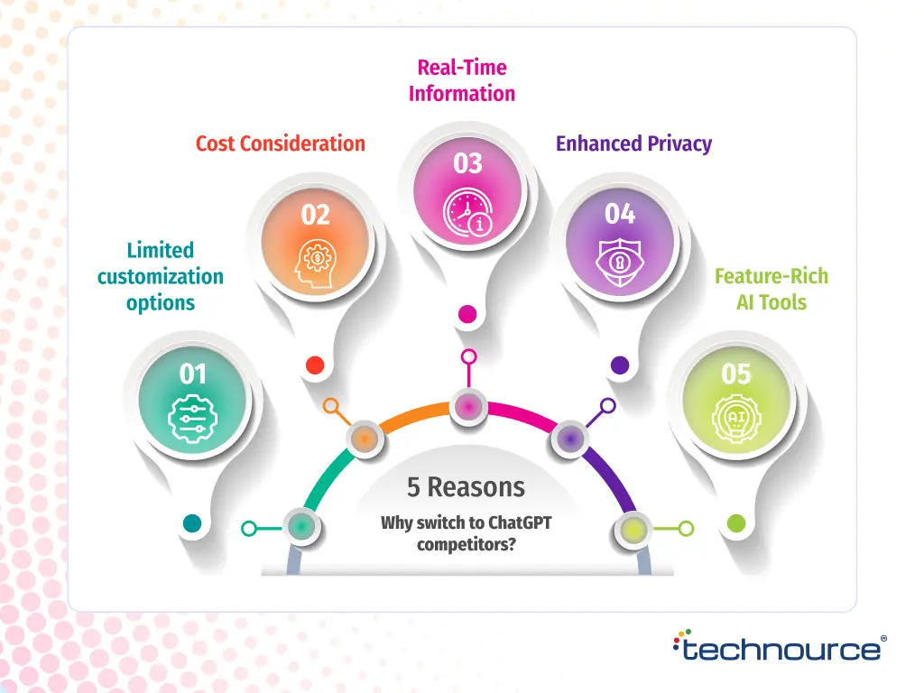 Why switch to ChatGPT competitors
