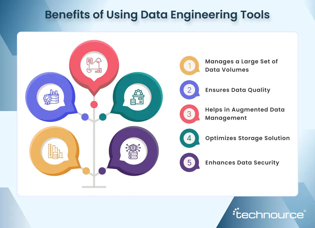 Image showing the benefits of using data engineering tools