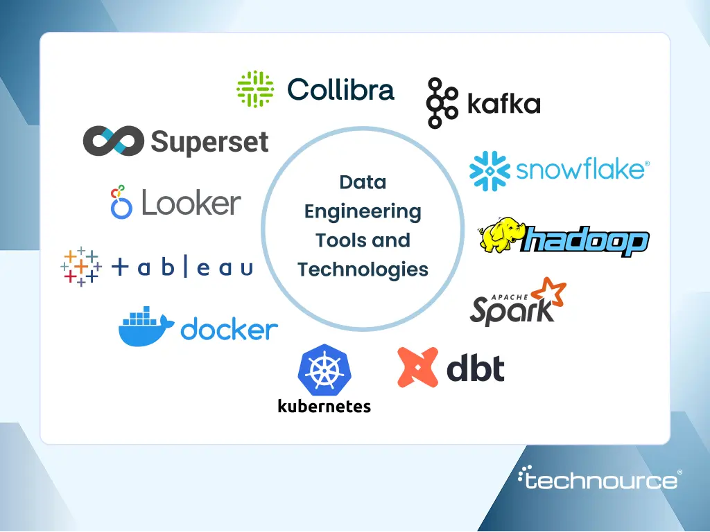 Image showing the top 20 data engineering tools and technologies in 2026