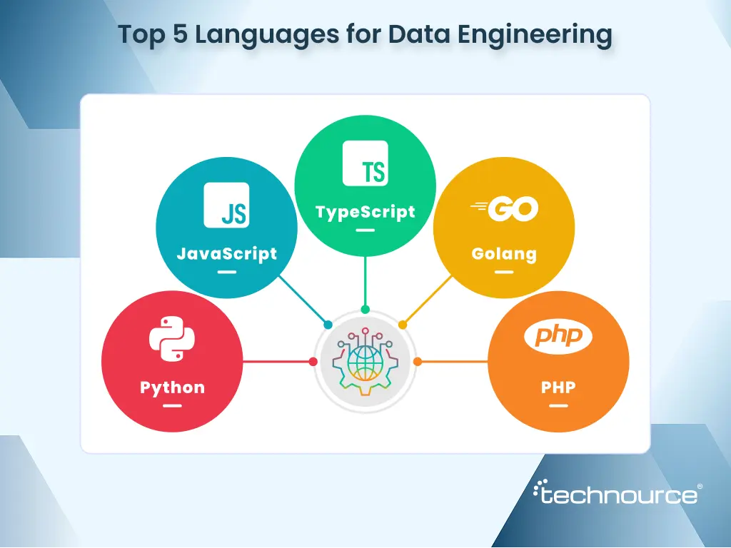 Image showing the best 5 data engineering tools