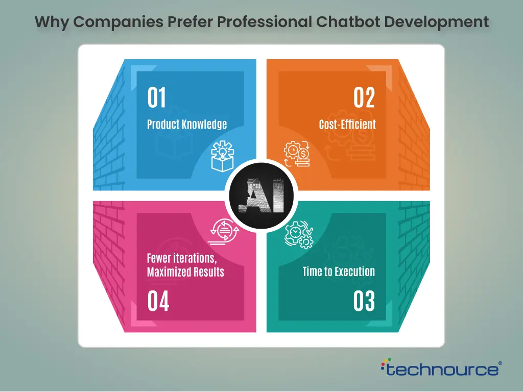 Why-Companies-Prefer-Professional-Chatbot-Development