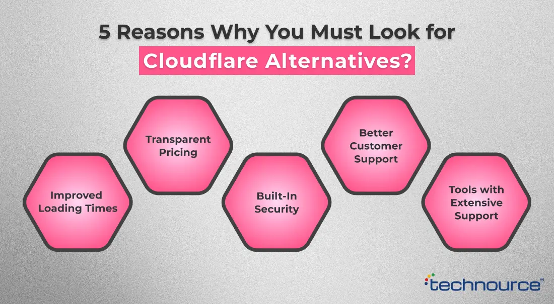 5 Reasons Why You Must Look for Cloudflare Alternatives