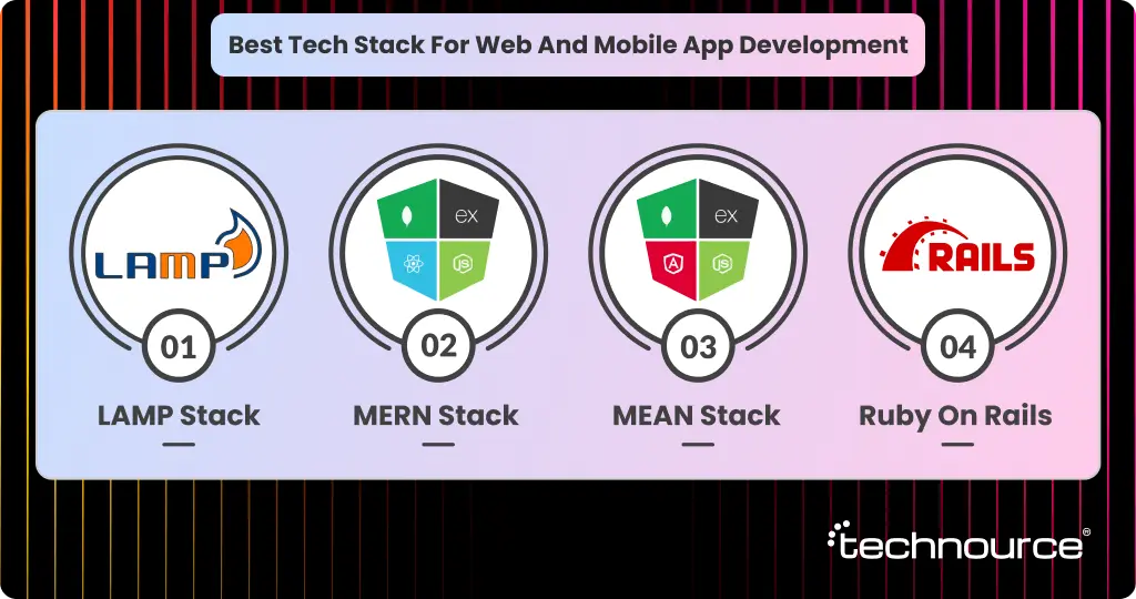 Image showing the most popular tech stacks for web & mobile app development this year