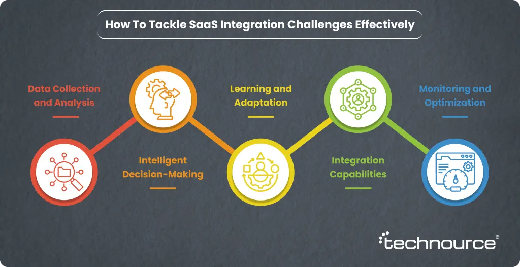 Image showing the ways to overcome SaaS Integration Challenges