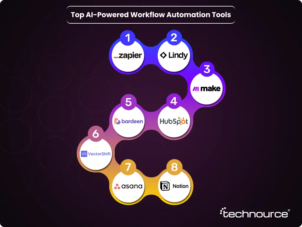 Image showing the leading AI-powered automation tools for workflows