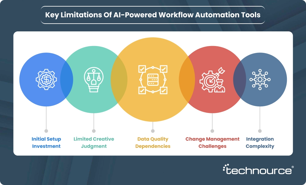 Image showing the drawbacks of leveraging AI workflow automation tools