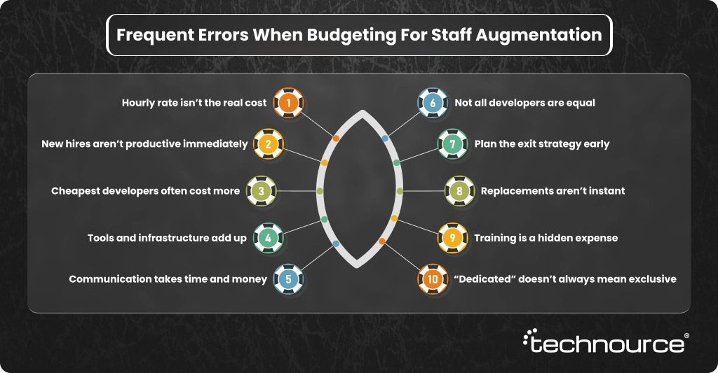 Image showing mistakes businesses make when planning for staff augmentation budgets